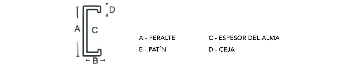 polines estructurales